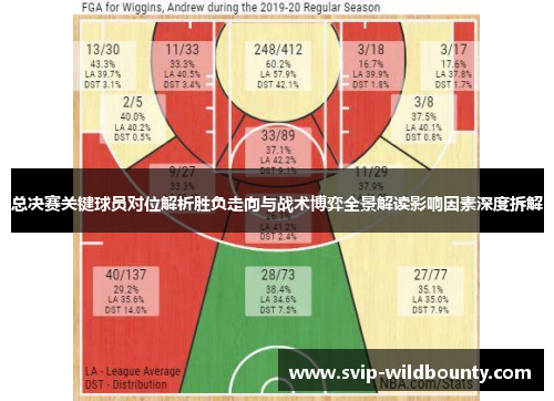总决赛关键球员对位解析胜负走向与战术博弈全景解读影响因素深度拆解 总决赛关键球员对位解析胜负走向与战术博弈全景解读影响因素深度拆解
