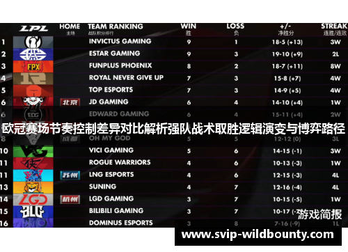 欧冠赛场节奏控制差异对比解析强队战术取胜逻辑演变与博弈路径