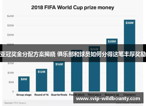 亚冠奖金分配方案揭晓 俱乐部和球员如何分得这笔丰厚奖励 亚冠奖金分配方案揭晓 俱乐部和球员如何分得这笔丰厚奖励
