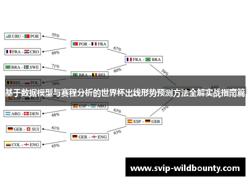 基于数据模型与赛程分析的世界杯出线形势预测方法全解实战指南篇 基于数据模型与赛程分析的世界杯出线形势预测方法全解实战指南篇